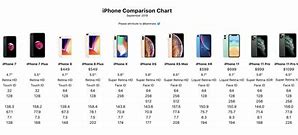Image result for iPhone 9 Size Comparison 202