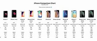 Image result for All iPhone Sizes Compared to iPhone1 1