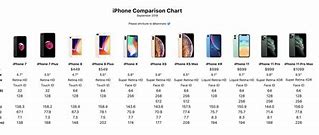 Image result for new iphone compare chart