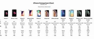 Image result for iPod 6 Size Chart