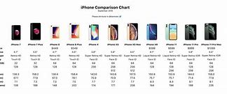 Image result for iPhone 14 Comparison Chart