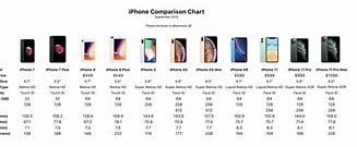 Image result for Apple 14 Comparison Chart