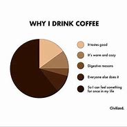 Image result for Angry Coffee Meme