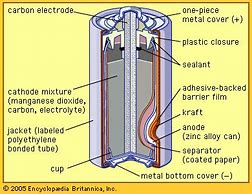 Image result for Modern Cell Battery