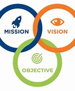 Image result for Vision/Mission Objectives