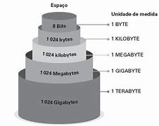 Image result for Kilobyte Mega