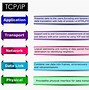 Image result for IP based network wikipedia