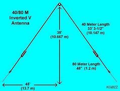 Image result for 80 Meters Comparison