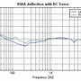 Image result for RIAA Phono Equalizer