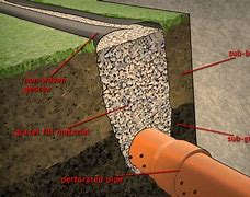 Image result for How to Install Stepping Stones in Gravel