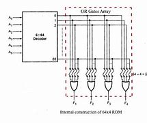 Image result for What Is ROM Read-Only Memory