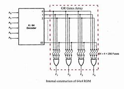 Image result for ROM Cell