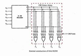 Image result for What Does ROM Look Like