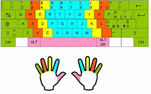 Image result for Keyboard Design