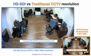 Image result for Resolution Settings for CCTV Camera