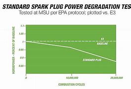 Image result for E3 Jack Plug Size Chart