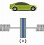 Image result for Accelerometer XYZ Axis