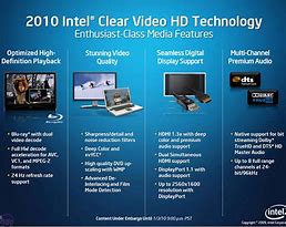 Image result for Intel GMA HD