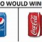 Image result for Pepsi Coke Meme