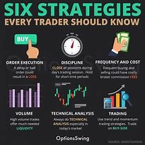 Image result for Share Market Strategy