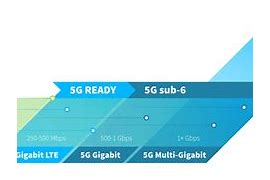 Image result for 4G versus 4G LTE