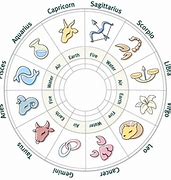 Image result for Star Signs Attraction