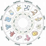 Image result for Star Signs Attraction