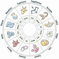 Image result for Star Signs Individuals