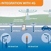 Image result for How Does LTE Work