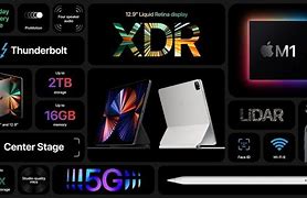 Image result for iPad Pro 4 Generation Specs