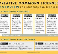 Image result for Creative Copyright