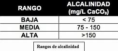 Image result for alcalinidas