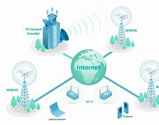 Image result for 4 Telecommunication Networks