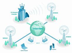 Image result for Telecommunication Before the Internet