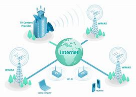 Image result for 4 Telecommunication Network