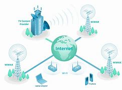 Image result for Telecom/Network Hardware