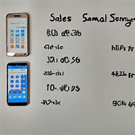 Image result for Phone Cost/Ton