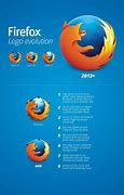 Image result for Firefox Logo Over Time