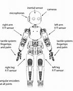 Image result for Robot Arm Parts