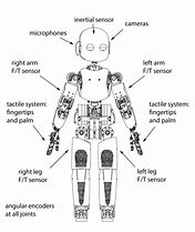 Image result for robotic diagrams label