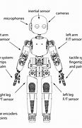 Image result for Sientific Diagram of a Robot