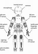 Image result for Robot Diagram for Learners