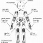 Image result for Robot Diagram
