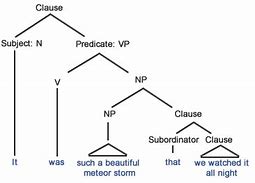 Image result for Difference Between so and Such