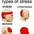 Image result for Stressed Forehead Meme