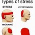 Image result for A Stressed Meme Without Words