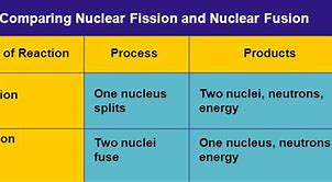 Image result for Pros and Cons of Nuclear Fusion