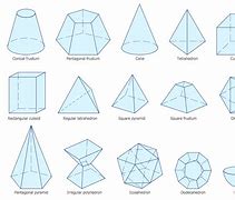 Image result for Mathematics Shapes