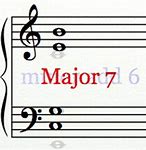 Image result for Piano Chord Inversion Chart