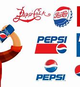 Image result for Pepsi Being Shaked